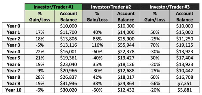 Position Sizing: How I Sleep Like a Baby at Night with my Stock ...